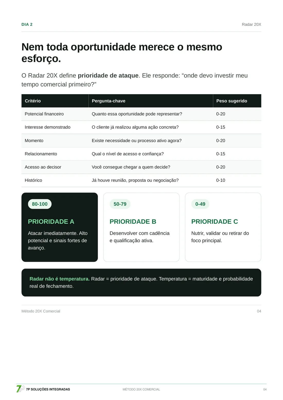Página Radar 20X