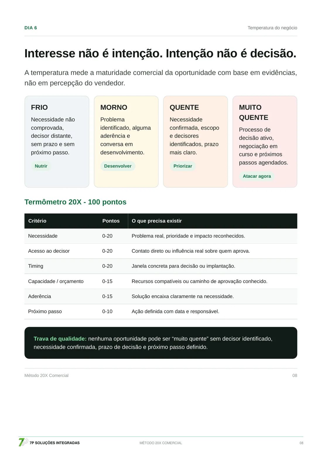 Página Termômetro 20X