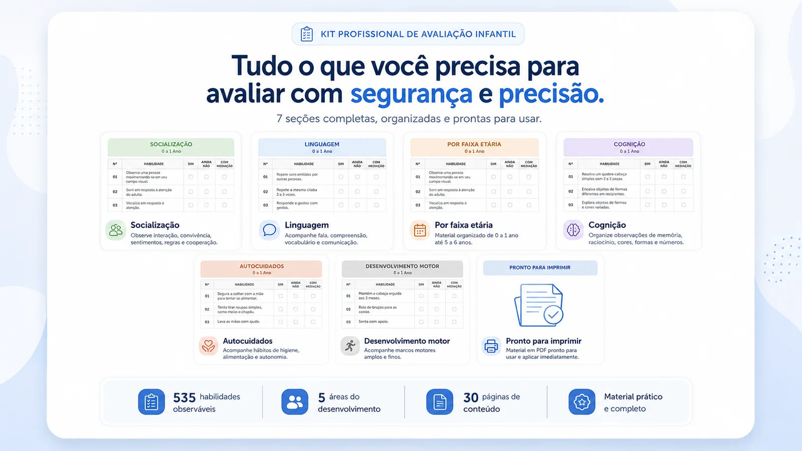 Visão geral das sete seções do Kit Profissional de Avaliação Infantil